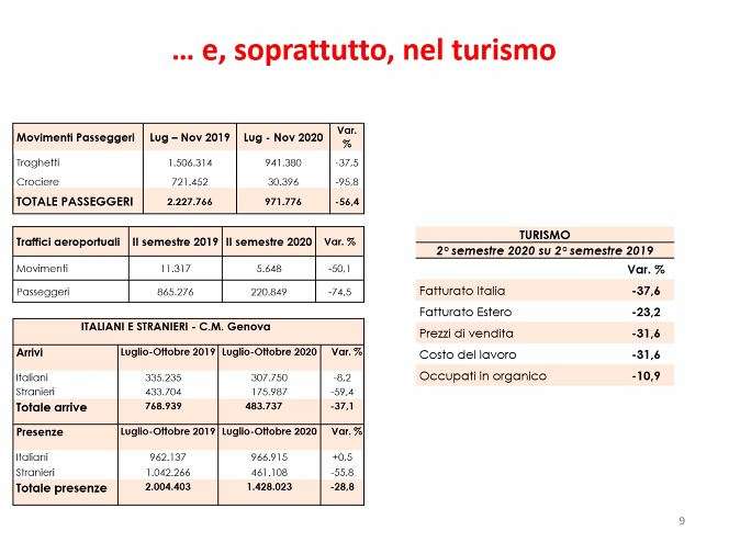 4 turismo