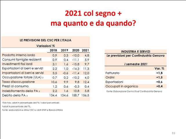 previsioni 2021