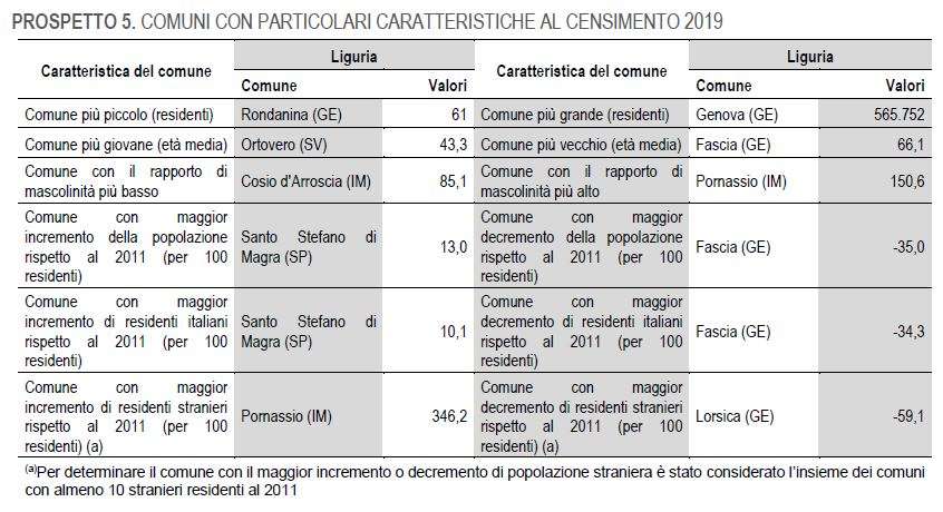 Comuni con particolari caratteristiche