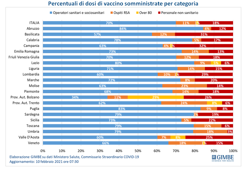 categorie vaccinali