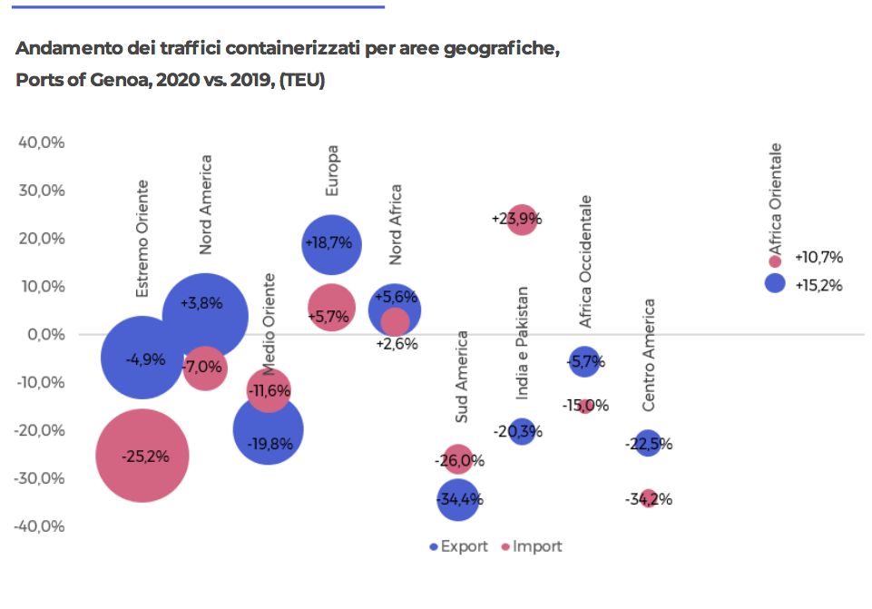 Traffico container per aree geografiche