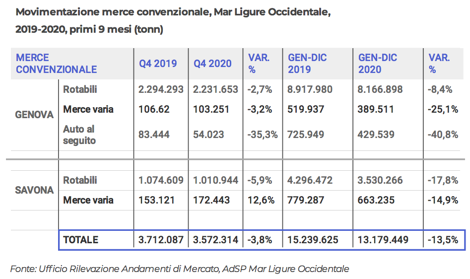 Merce convenzionale 2020