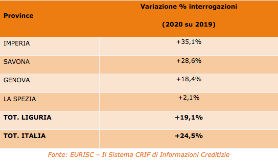 Tabella crediti