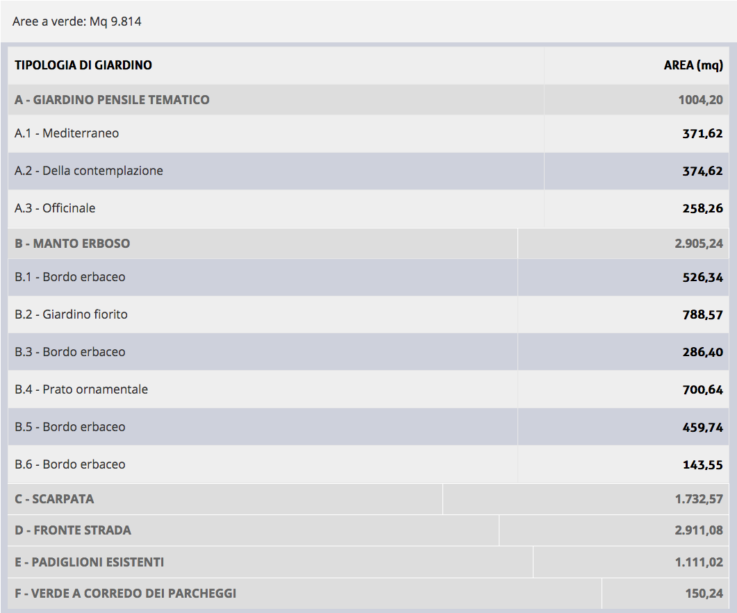 Schermata 2021-02-12 alle 17.09.03