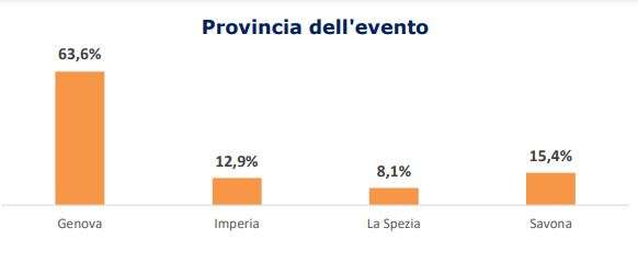 denunce covid per provincia