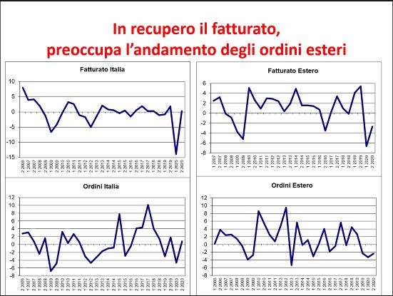 fatturato
