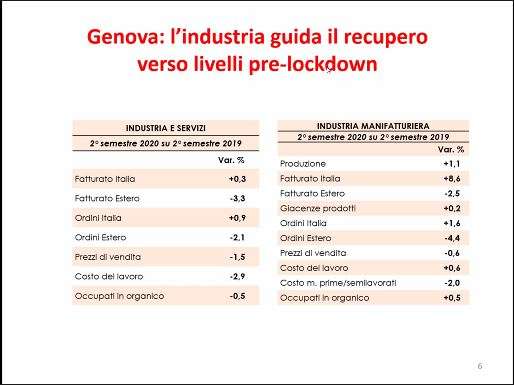 ge industria