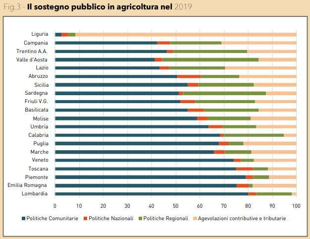 sostegno pubblico
