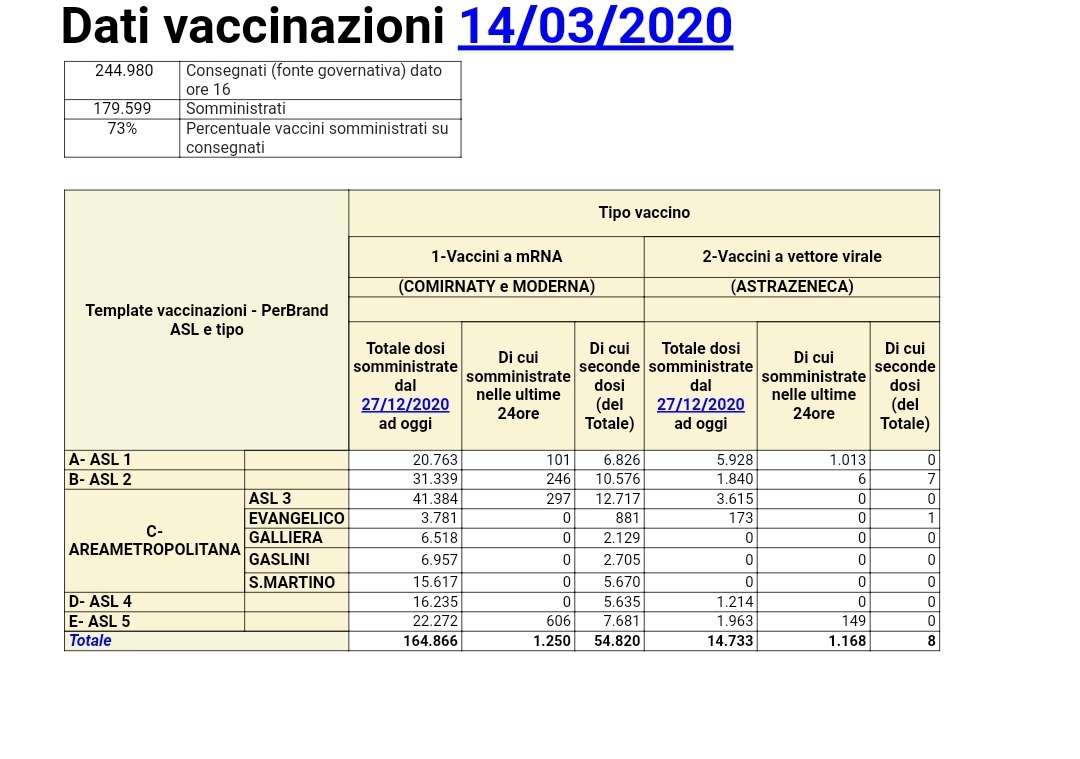 Flusso vaccini