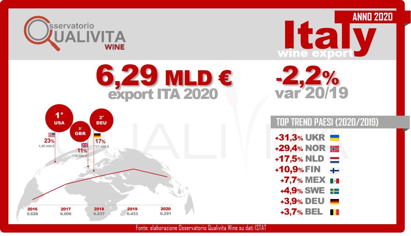 20210311_Export-Vino-Ita-2020-Infografica