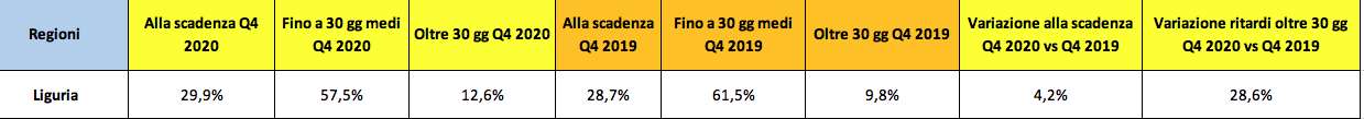 CRIBIS_LIGURIA