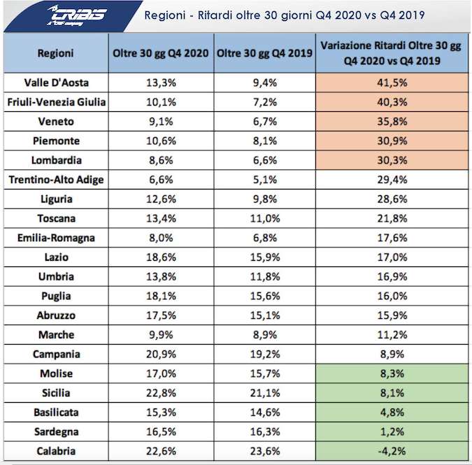 CRIBIS_REGIONI_RITARDI OLTRE 30 GG