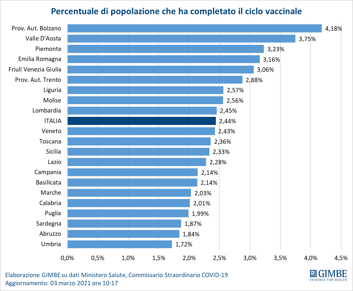 Figura_4.0 ciclo vaccinale