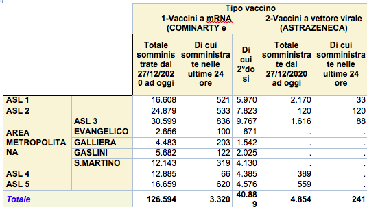 vaccini 4 marzo