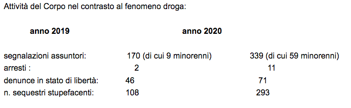 tabella contrasto droga