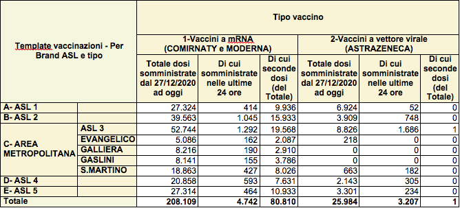 vaccini