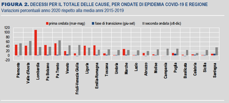 mortalità ondate