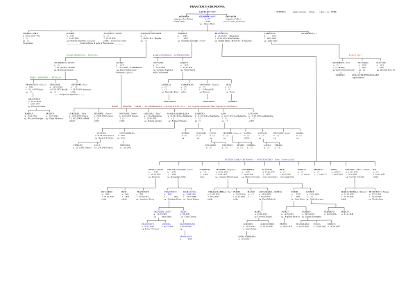 albero genealogico