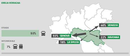 corridoi logistici, export emilia romagna