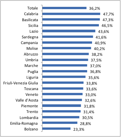 fondi europei imprese