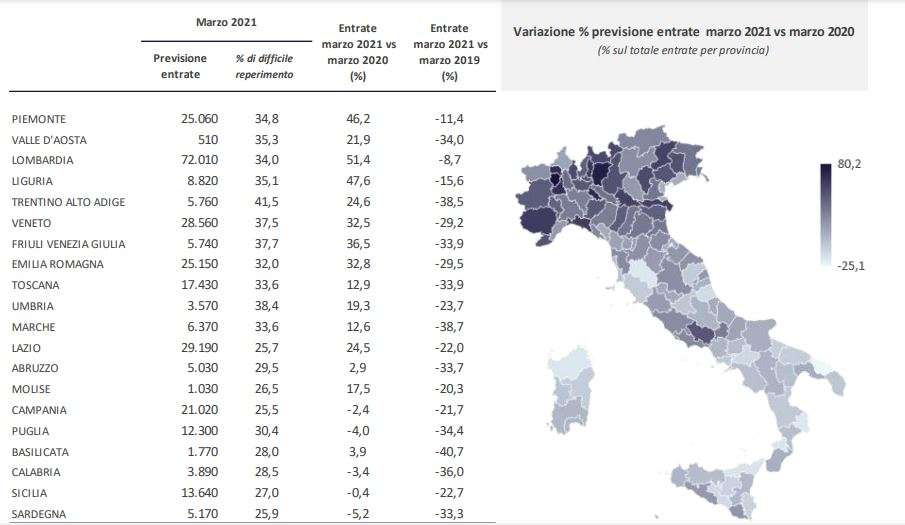 previsioni assunzioni marzo 2021