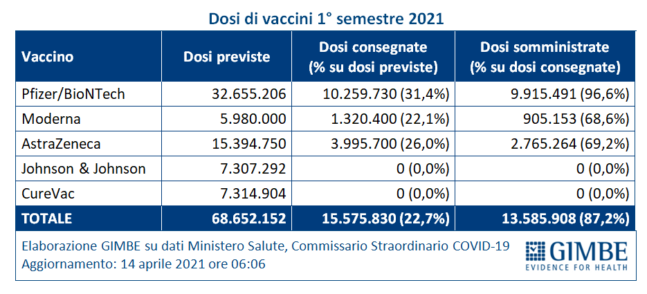 Dosi_vaccini