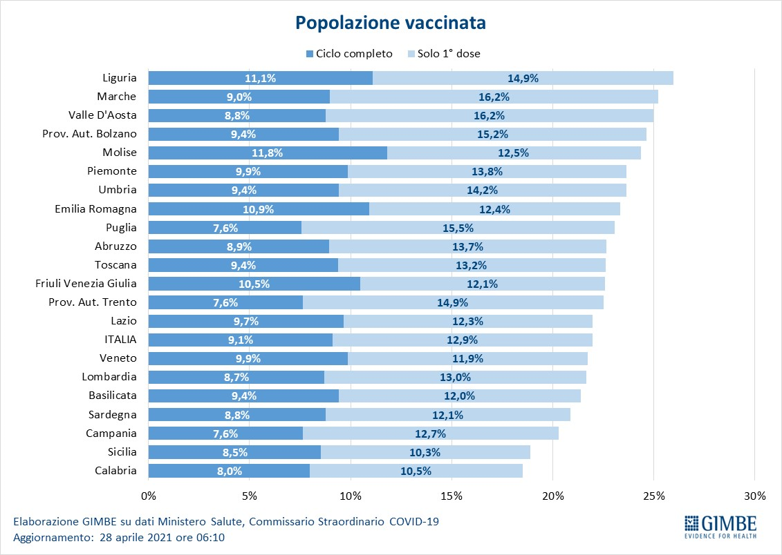 Figura_7_popolazione_vaccinata