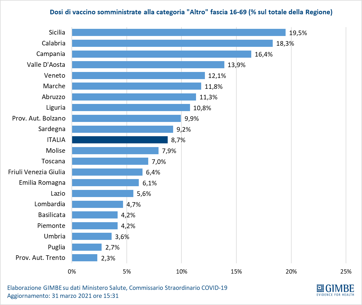 Figura_9.0