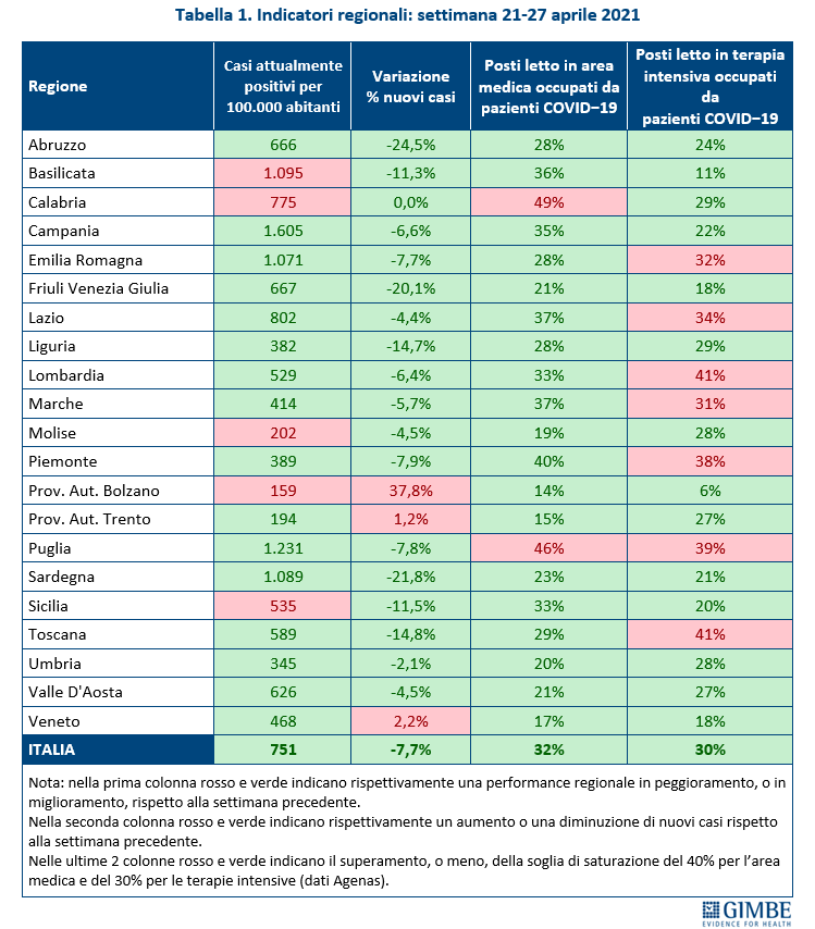 Indicatori_regionali_21_27_aprile
