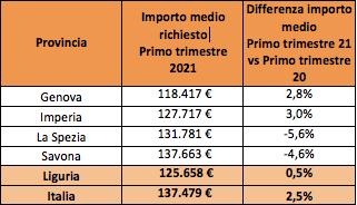 mutui liguria facile.it