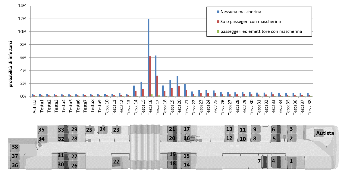 probabilità di contagio
