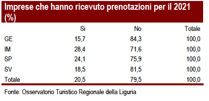 Prenotazioni 2021