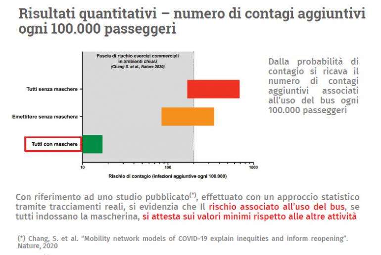 indice_di_contagio_comparato