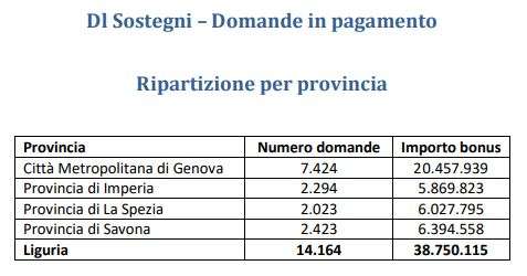 sostegni