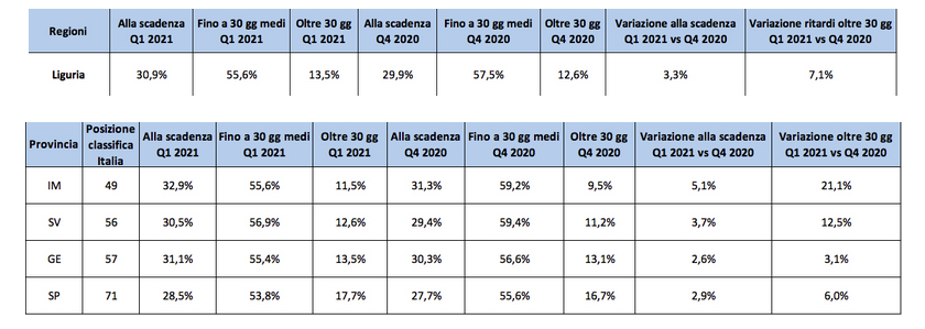Tabella pagamenti imprese