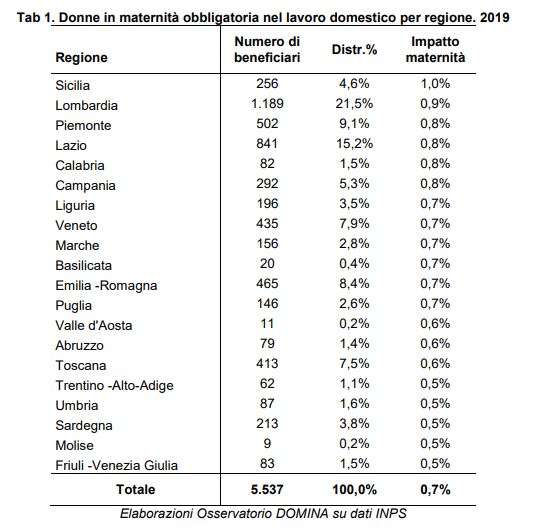 maternità lavoro domestico