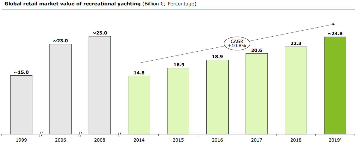 Grafico 1