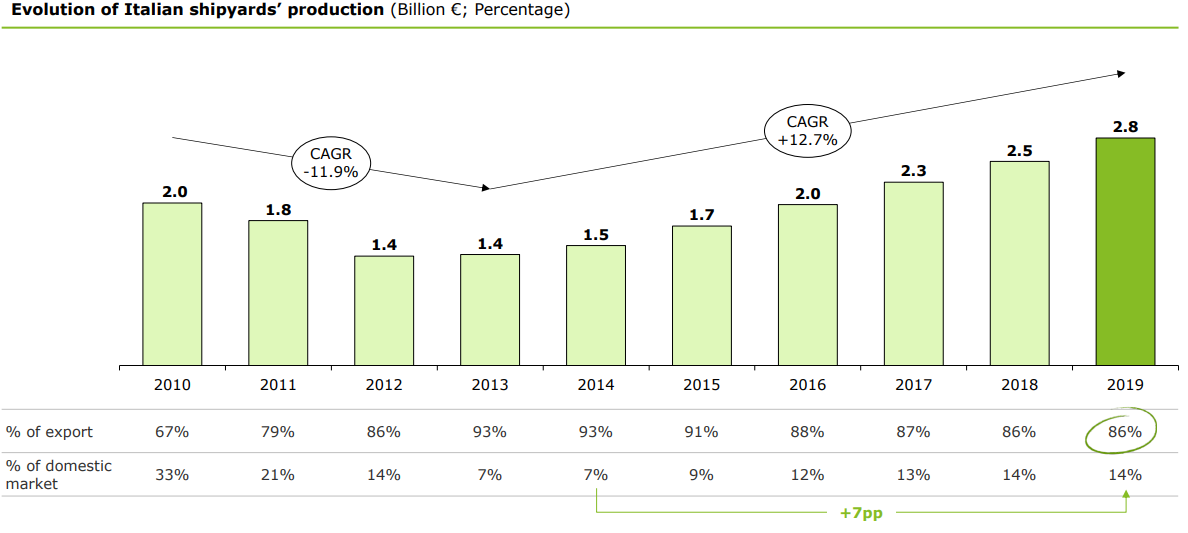 Grafico 2