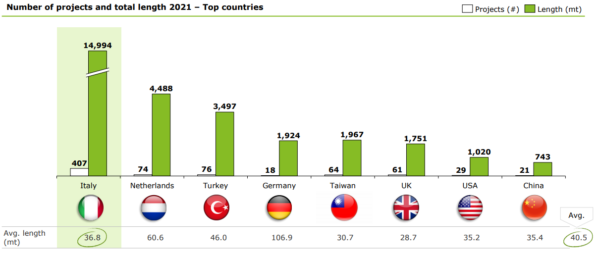 Grafico 4