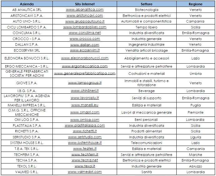 Le 26 imprese della prima Elite Lounge 2021 – Clicca per ingrandire