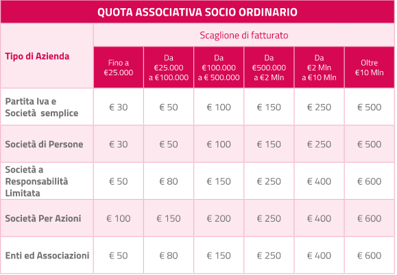 quote associative Federmep