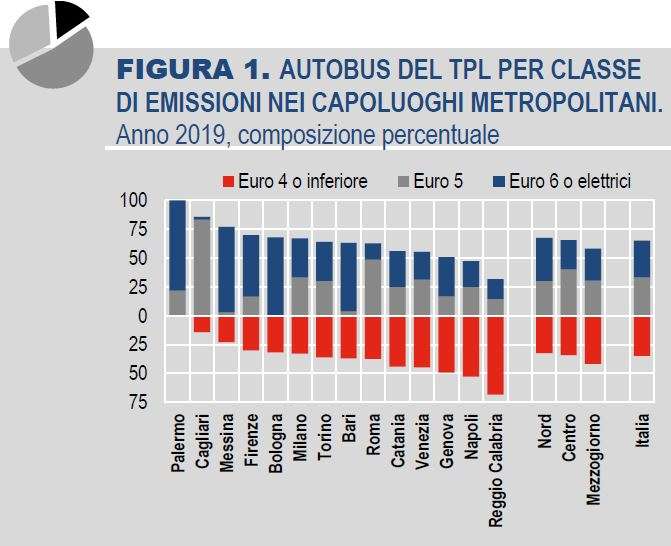 autobus tpl per classe