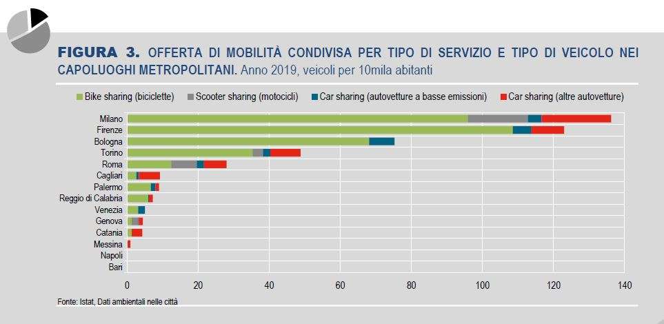 mobilità condivisa