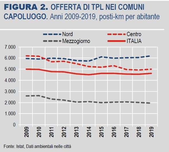 offerta tpl