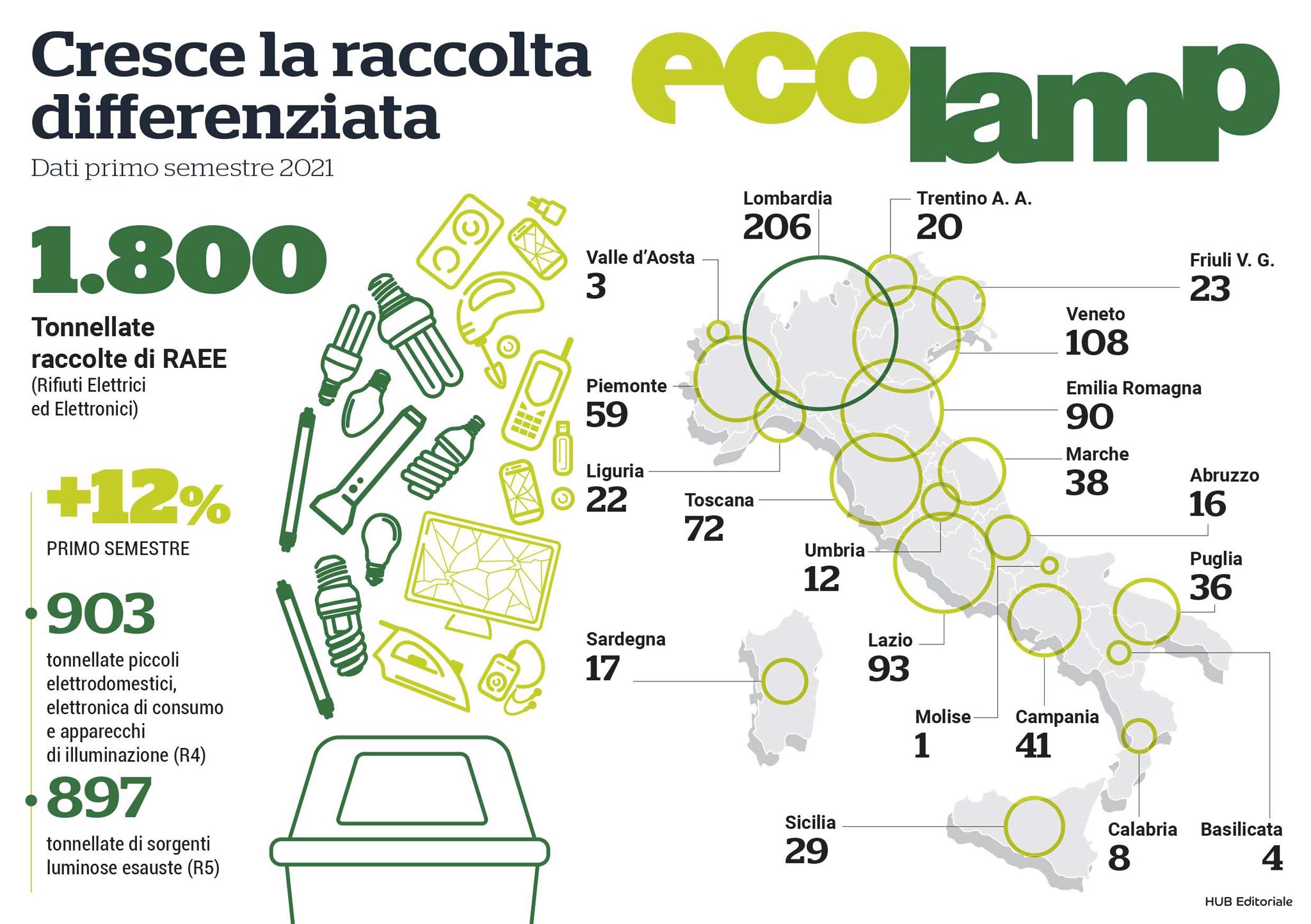 Ecolamp_Raccolta I semestre 2021