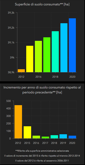 dati consumo di suolo Liguria