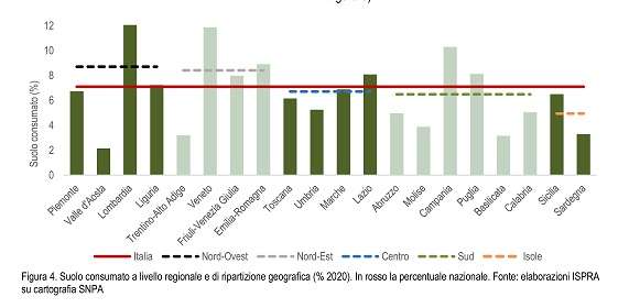 Tabella consumo di suolo_fonte_Ispra_14072021