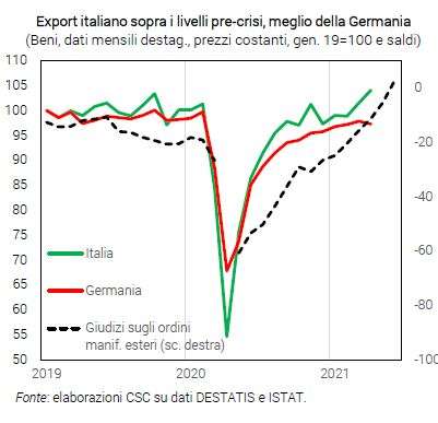 export