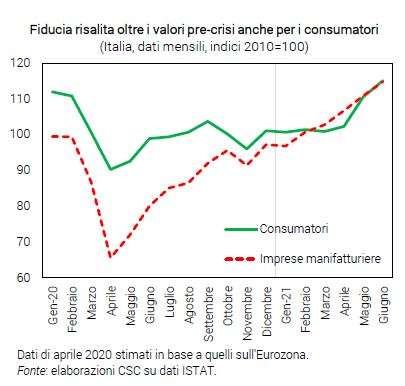 fiducia