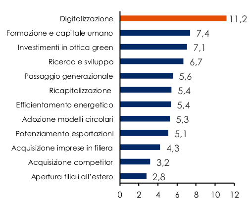 gli interventi strategici in programma nel 2021